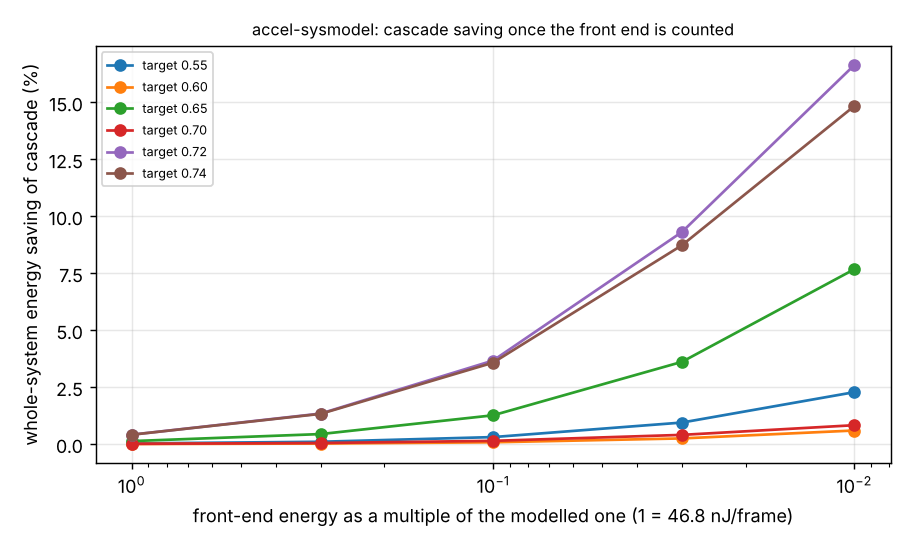 Figure produced by research/accel-sysmodel: system