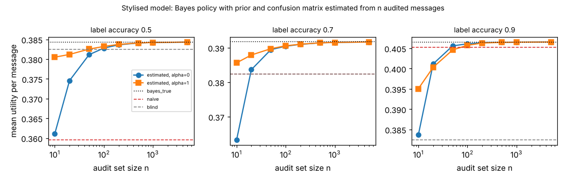Figure produced by research/ambient-confest: audit