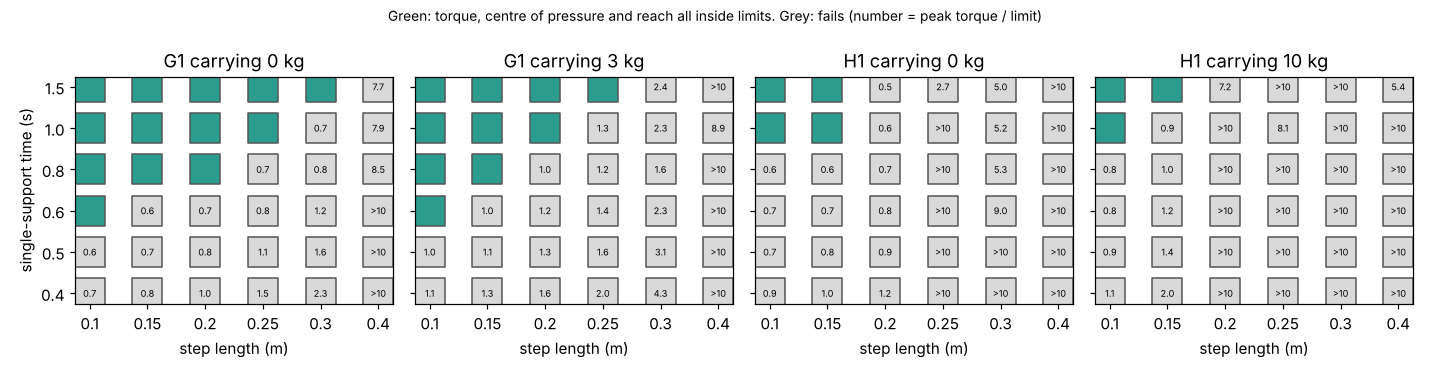 Figure produced by research/buildbot-carryphase: figure