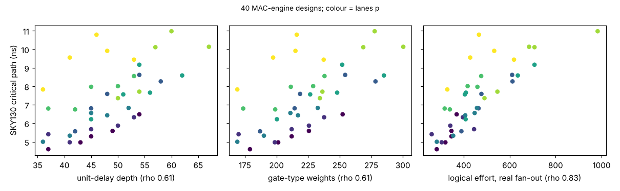Figure produced by research/eda-delayproxy: proxies