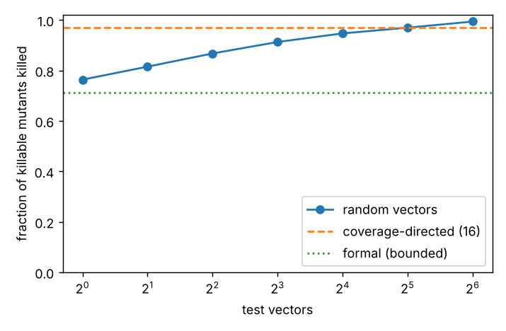 Figure produced by research/eda-verify: kill_curve