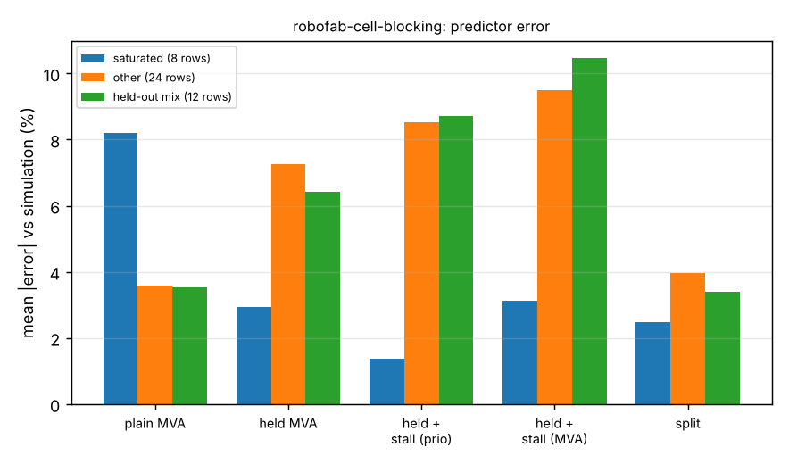 Figure produced by research/robofab-cell-blocking: error