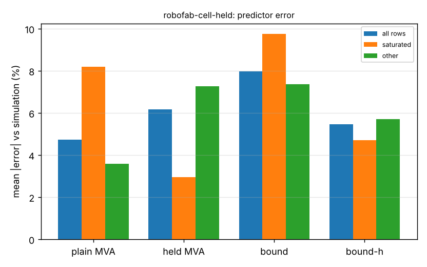 Figure produced by research/robofab-cell-held: error