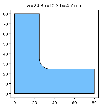 Figure produced by research/simdesign-bracket: bracket