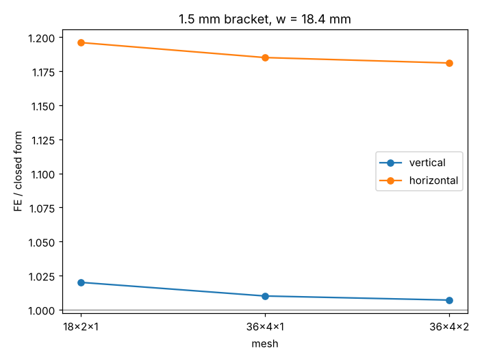 Figure produced by research/simdesign-buckle15: check