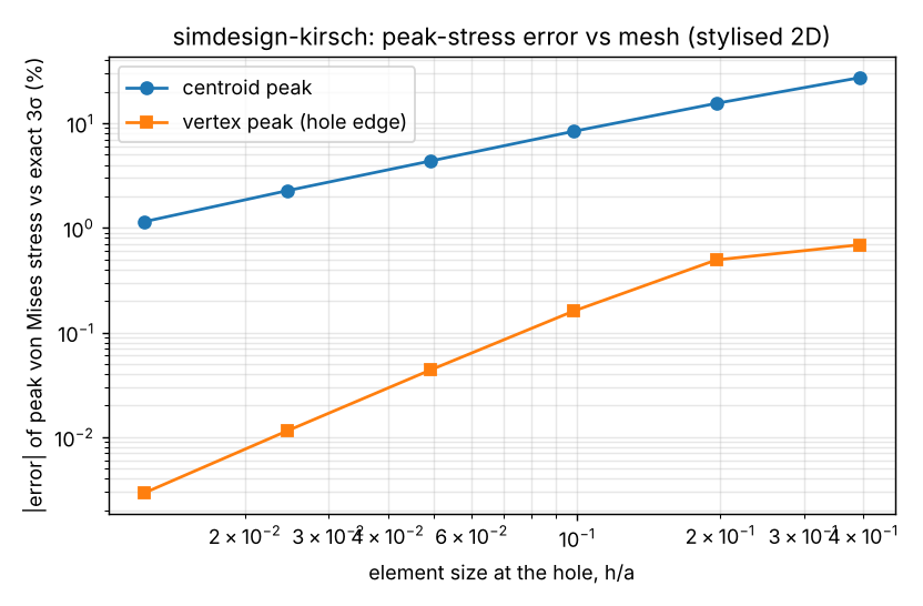 Figure produced by research/simdesign-kirsch: errors