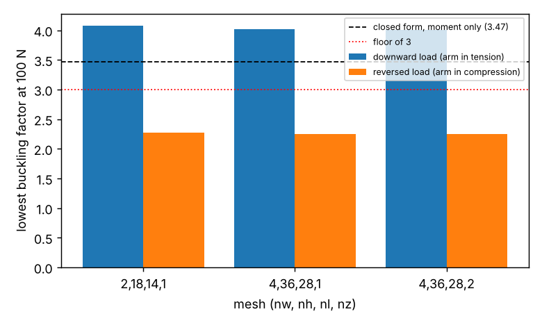 Figure produced by research/simdesign-lbuckle: check