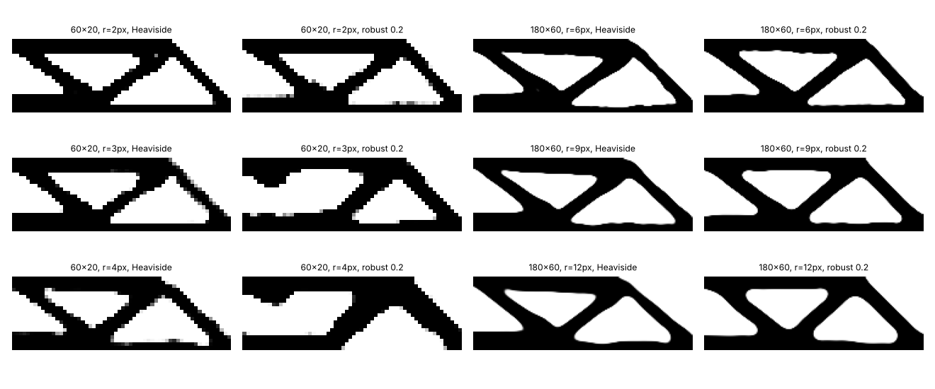 Figure produced by research/simdesign-robustmesh: designs