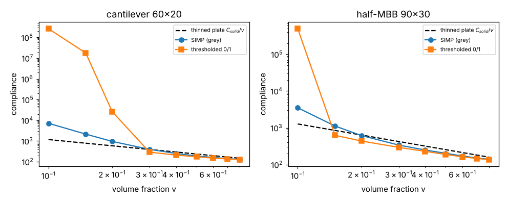 Figure produced by research/simdesign-volscale: scaling