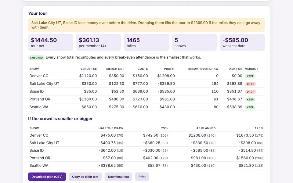 Band Tour Profit Planner with its worked example loaded