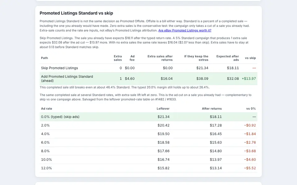 eBay Fee & Profit Calculator with its worked example loaded