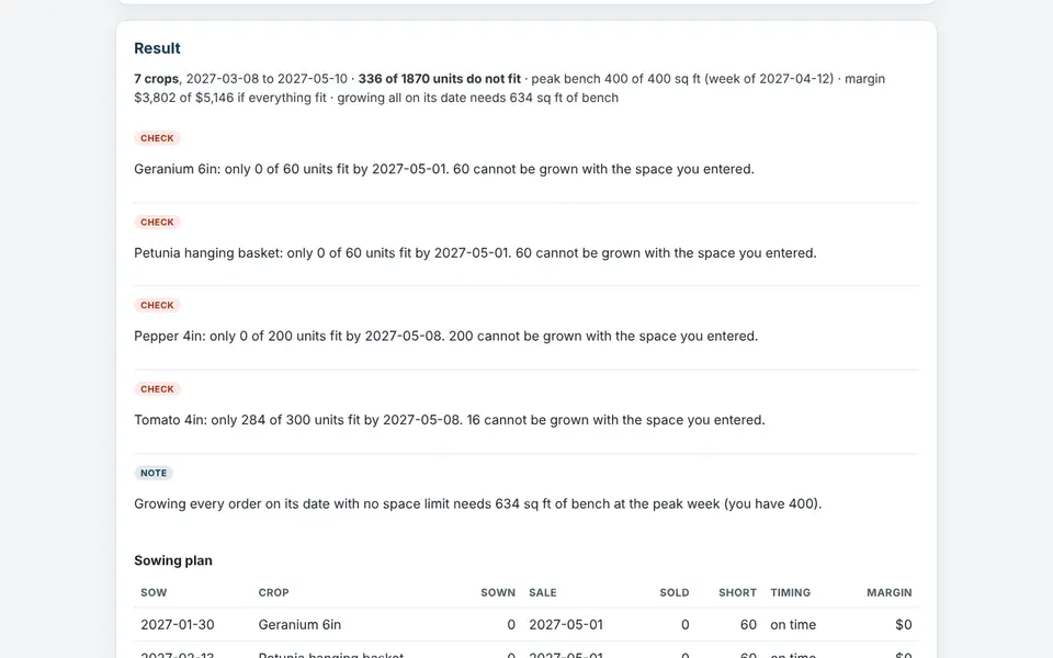 Greenhouse bench planner: sow dates and bench space by week with its worked example loaded